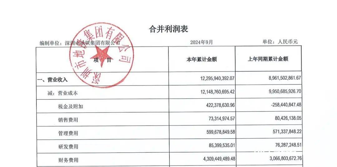 亏损超80亿元<strong></p>
<p>网上投资理财</strong>！深圳知名国企最新披露