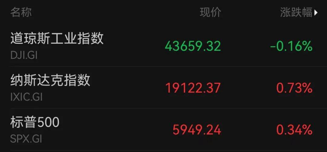 A50狂拉<strong></p>
<p>网上理财投资</strong>，人民币暴涨500点！深夜，中国资产爆发！