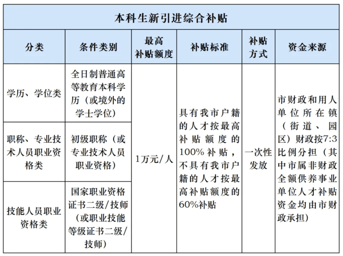 人才补贴等1年仍未收到<strong></p>
<p>中年理财</strong>，涉上万名申请人，东莞市人社局回应