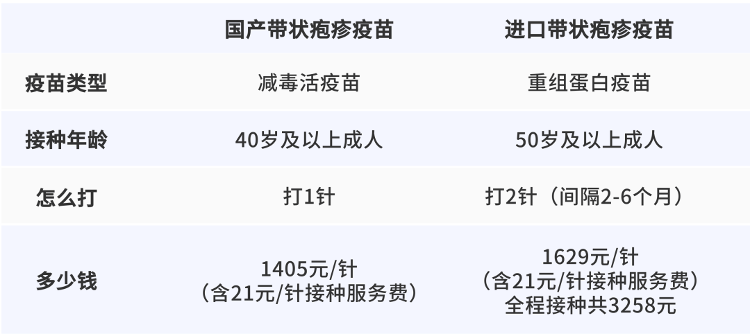 一旦感染终身携带<strong></p>
<p>集合理财</strong>！深圳疾控提醒：这4类人要注意
