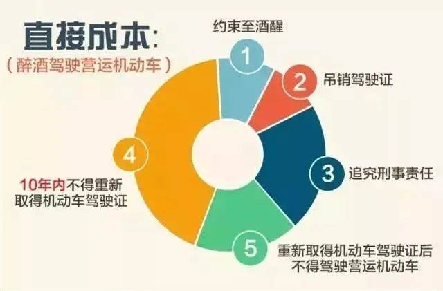 饭碗砸了！通州一职业司机嫌妻子开车慢<strong></p>
<p>投资理财有限公司</strong>，非要自己来！这下摊上事了……