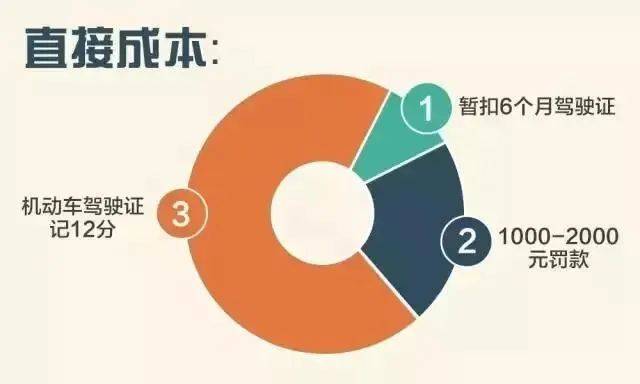 饭碗砸了！通州一职业司机嫌妻子开车慢<strong></p>
<p>投资理财有限公司</strong>，非要自己来！这下摊上事了……