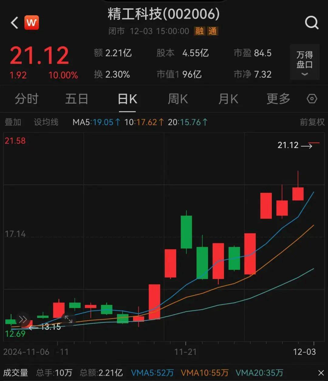 3.3万股民嗨了！浙江公司拿下沙特36亿元大单<strong></p>
<p>300万理财</strong>，股价一字涨停：“11天6板”，已翻倍！