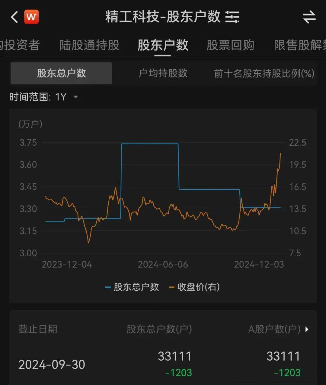3.3万股民嗨了！浙江公司拿下沙特36亿元大单<strong></p>
<p>300万理财</strong>，股价一字涨停：“11天6板”，已翻倍！
