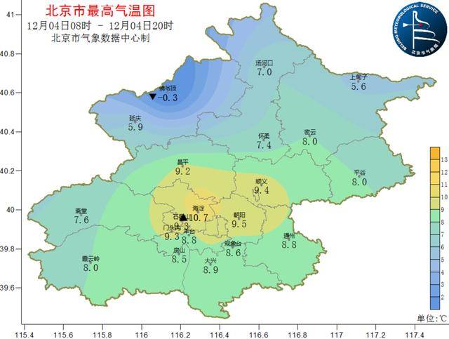 阴冷上线！北京明日大雪节气气温下滑<strong></p>
<p>信用卡买理财</strong>，双休日气温继续下滑