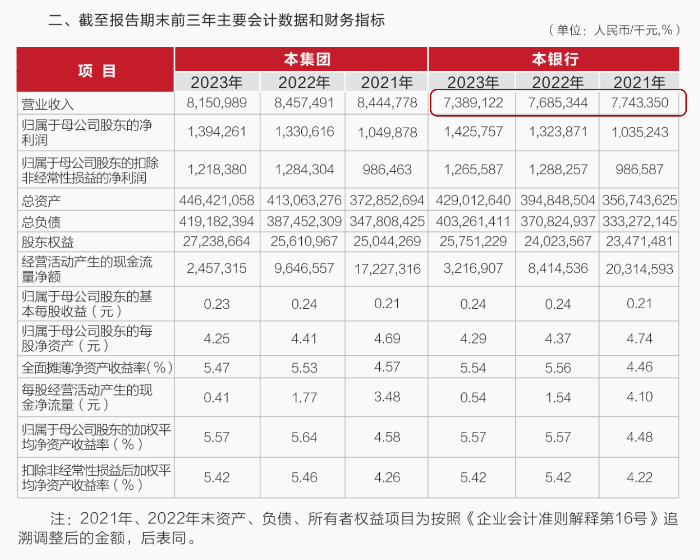 武汉农商行8万股1元起拍：真实性成疑<strong></p>
<p>多盈理财</strong>，内部人加价，外部人难捡漏？