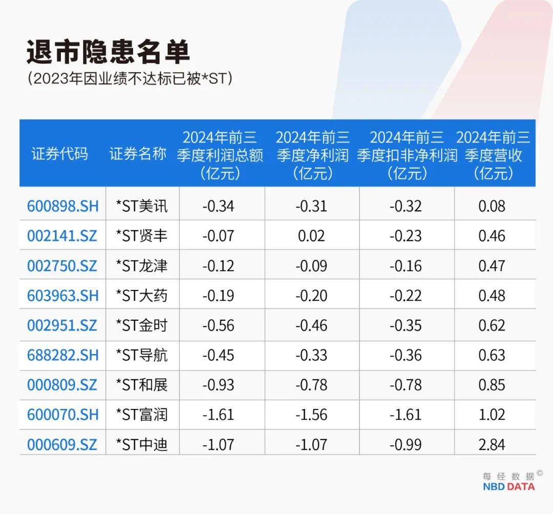 史上最严退市新规全面实施<strong></p>
<p>固定理财</strong>，5000只个股最新排雷！66家公司存在戴帽“*ST”隐患