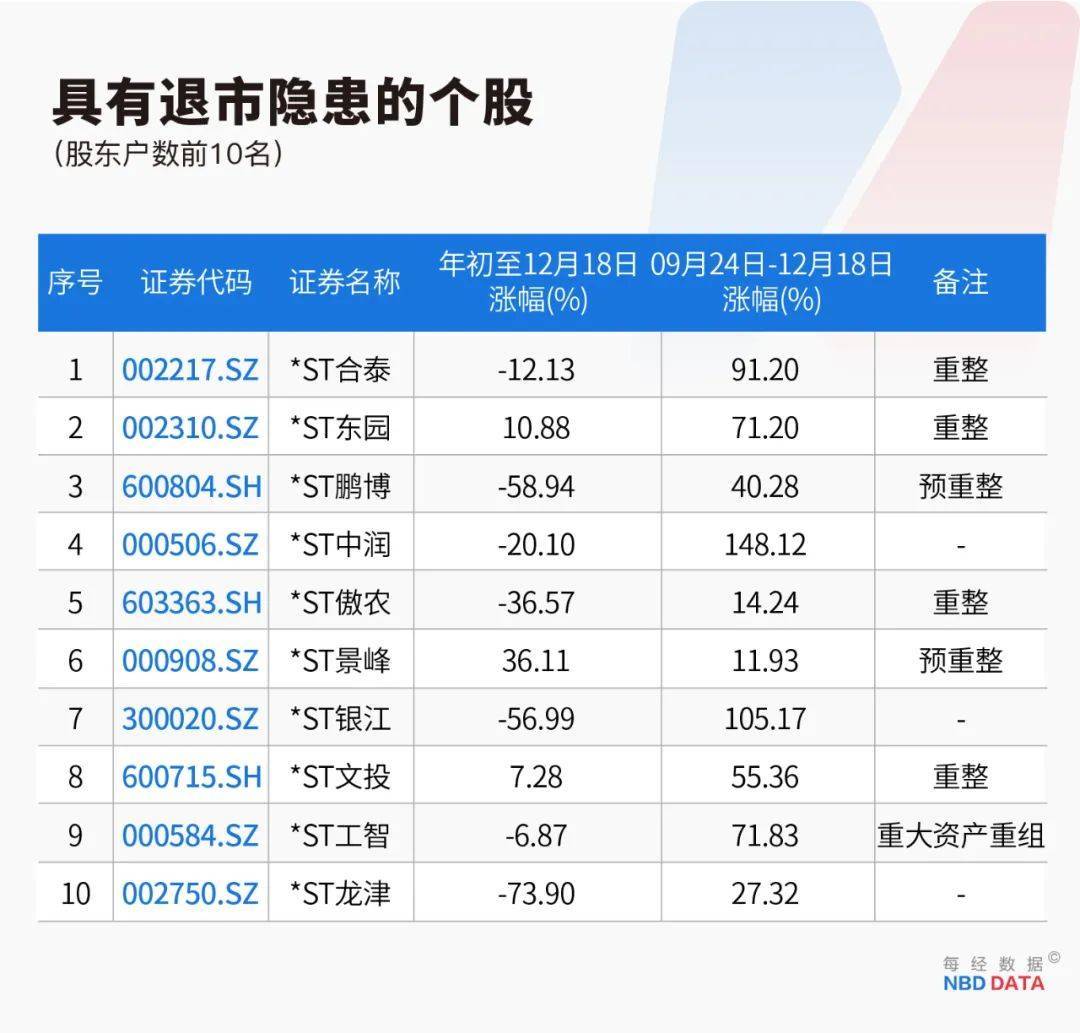 史上最严退市新规全面实施<strong></p>
<p>固定理财</strong>，5000只个股最新排雷！66家公司存在戴帽“*ST”隐患
