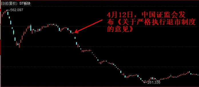 史上最严退市新规全面实施<strong></p>
<p>固定理财</strong>，5000只个股最新排雷！66家公司存在戴帽“*ST”隐患