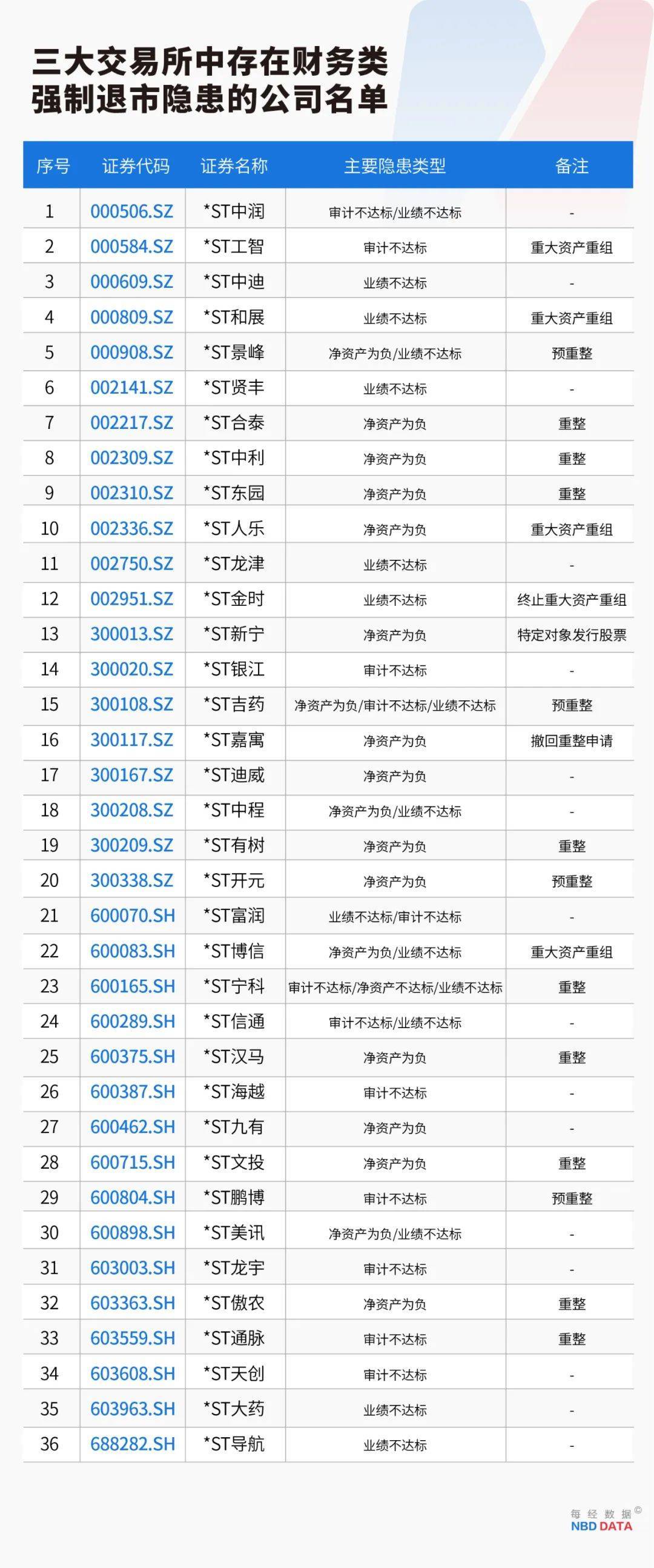 史上最严退市新规全面实施<strong></p>
<p>固定理财</strong>，5000只个股最新排雷！66家公司存在戴帽“*ST”隐患