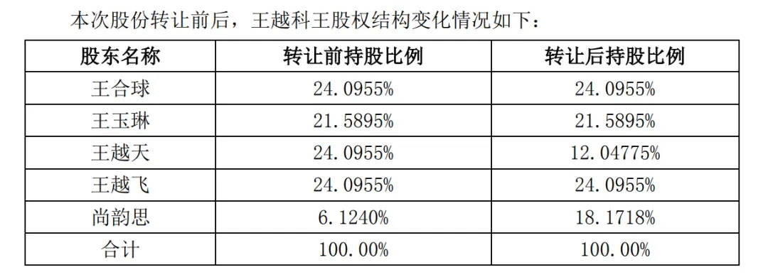 A股再现天价离婚案<strong></p>
<p>十万元理财</strong>，“分手费”达4亿元！三个月股价暴涨194%