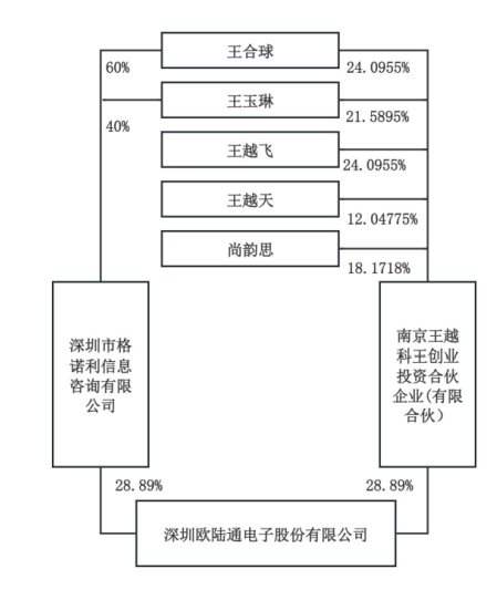 A股再现天价离婚案<strong></p>
<p>十万元理财</strong>，“分手费”达4亿元！三个月股价暴涨194%