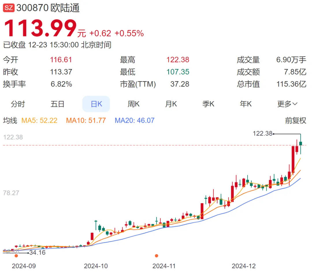 A股再现天价离婚案<strong></p>
<p>十万元理财</strong>，“分手费”达4亿元！三个月股价暴涨194%