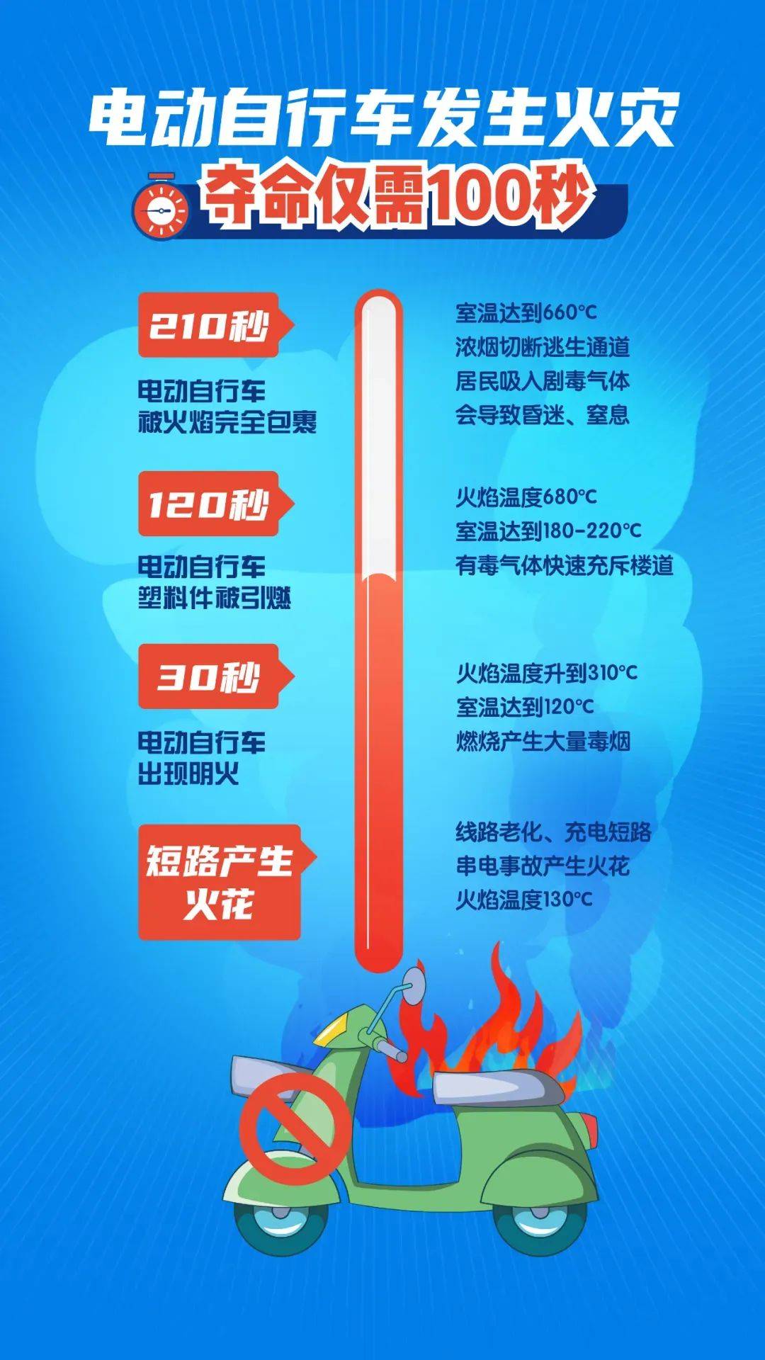 泰州18岁小伙被炸身亡<strong></p>
<p>理财分析师</strong>！罪魁祸首又是它→
