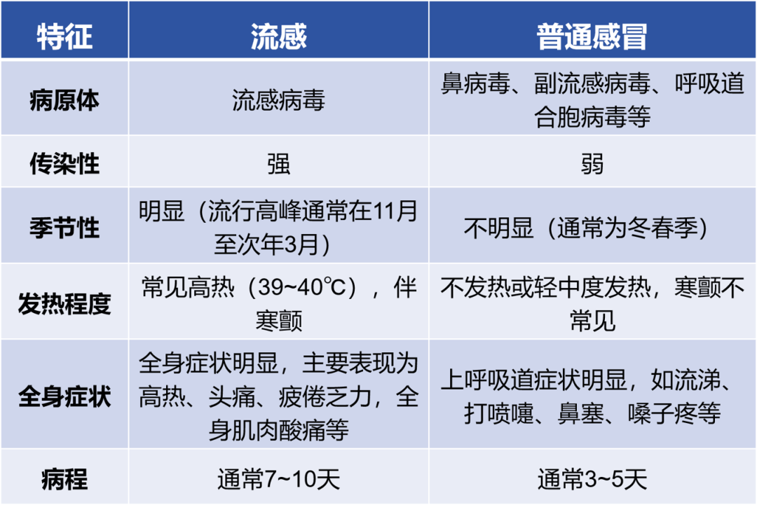 传染性强<strong></p>
<p>理财分析师</strong>，山东处于流行高峰期