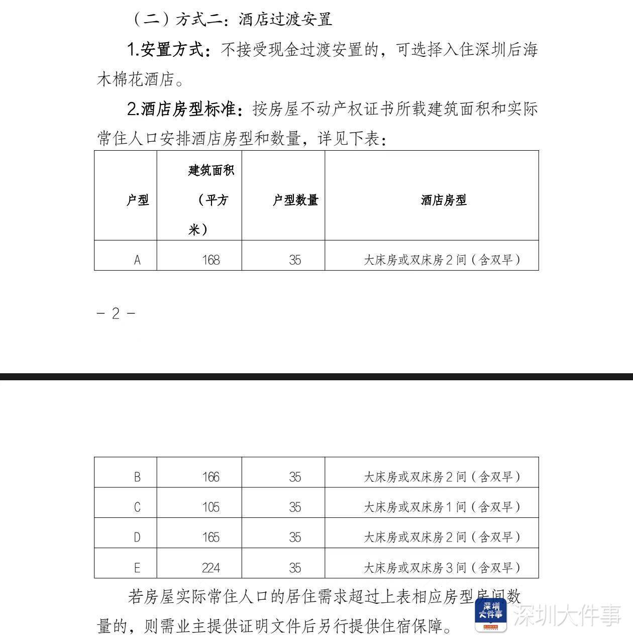 深圳湾悦府事故过渡安置方案已制定<strong></p>
<p>理财师考试</strong>，可选现金或酒店过渡安置