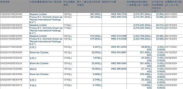腾讯遭遇 “军工危机” 机构如何看待<strong></p>
<p>理财公司跑路</strong>？