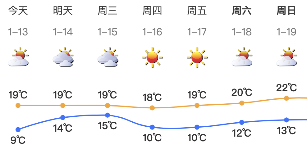 跌至7℃！深圳或迎3次冷空气<strong></p>
<p>小猪理财</strong>，伴有降水+大风！时间就在……