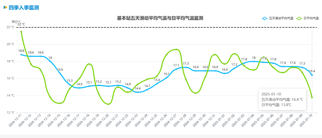 跌至7℃！深圳或迎3次冷空气<strong></p>
<p>小猪理财</strong>，伴有降水+大风！时间就在……