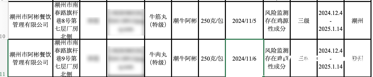 牛肉丸检出了鸡成分<strong></p>
<p>腾讯的理财通</strong>，潮州知名火锅阿彬牛肉被要求召回产品