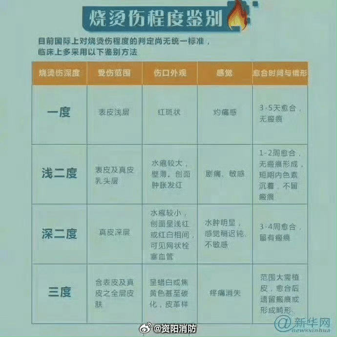 热闻丨奶奶用吹风机给孩子暖背致其深度烧伤<strong></p>
<p>pp理财</strong>，如何安全使用吹风机