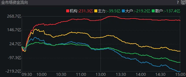 重磅发布会结束后<strong></p>
<p>理财书单</strong>，A股今天的行情才真正开始