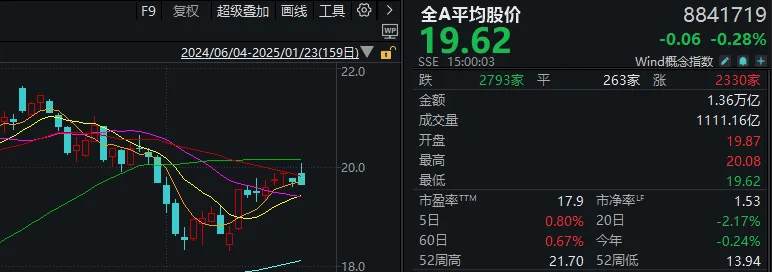 重磅发布会结束后<strong></p>
<p>理财书单</strong>，A股今天的行情才真正开始