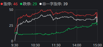 重磅发布会结束后<strong></p>
<p>理财书单</strong>，A股今天的行情才真正开始