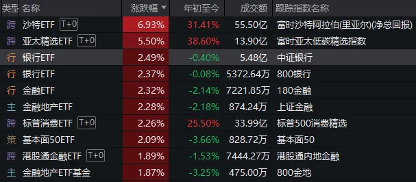 重磅发布会结束后<strong></p>
<p>理财书单</strong>，A股今天的行情才真正开始