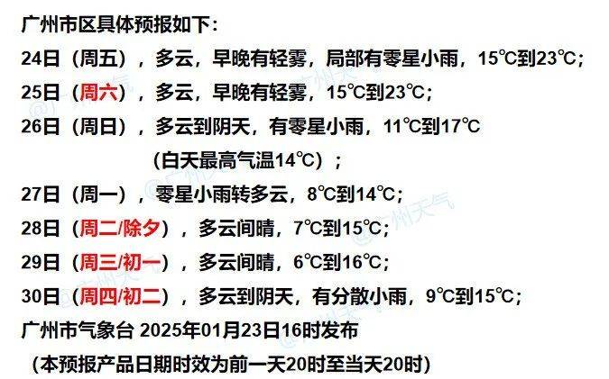 回南天要来？强冷空气即将杀到广东<strong></p>
<p>理财书单</strong>，过年“湿冷”上线