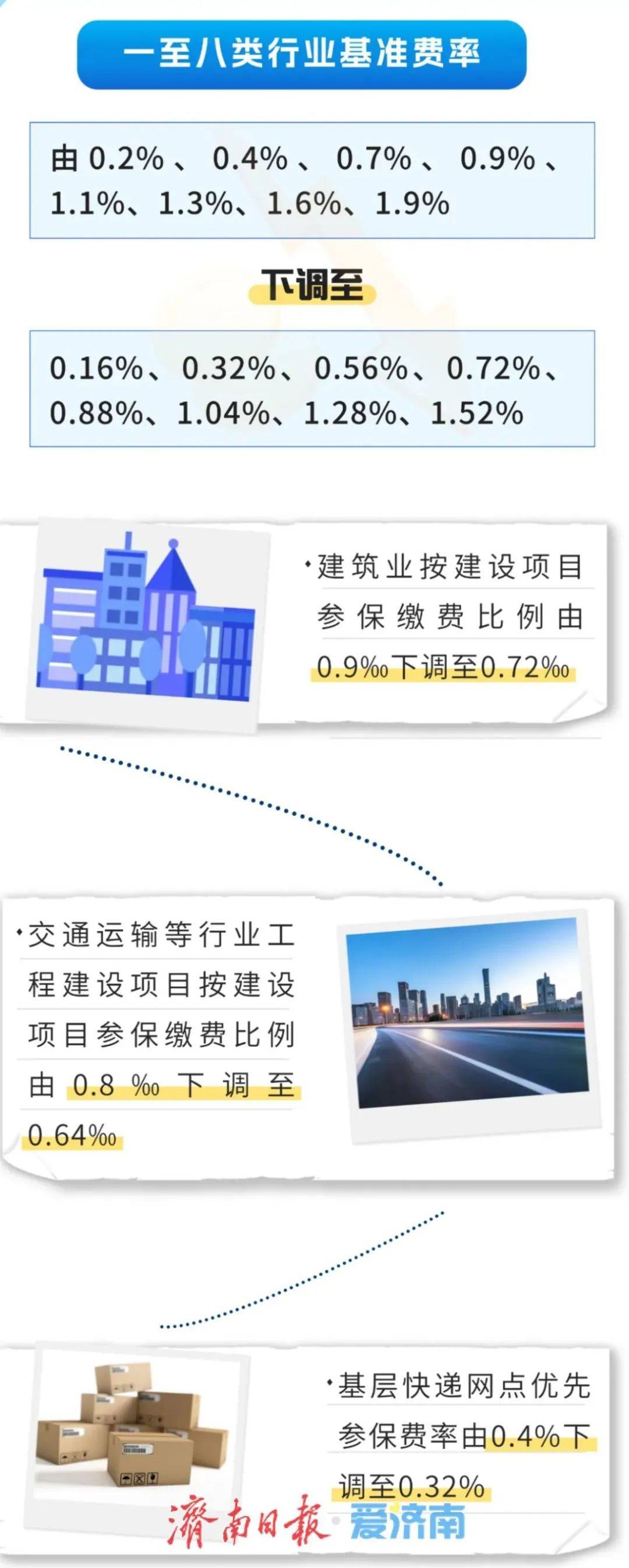 山东最新通知<strong></p>
<p>理财书单</strong>！下调20%！