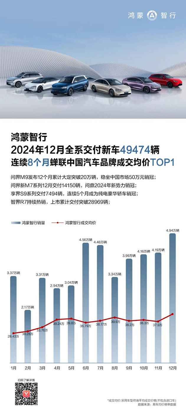 华为强势回归<strong></p>
<p>赢家理财</strong>，2024多条产品线市场份额稳居第一