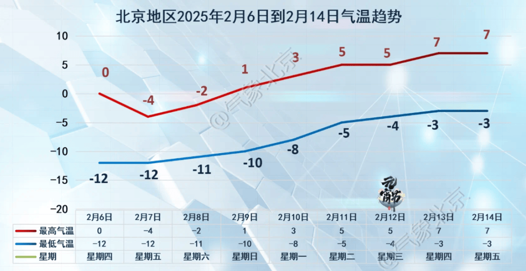 阵风8、9级<strong></p>
<p>赢家理财</strong>，山区阵风达10级！北京市发布大风黄色预警——