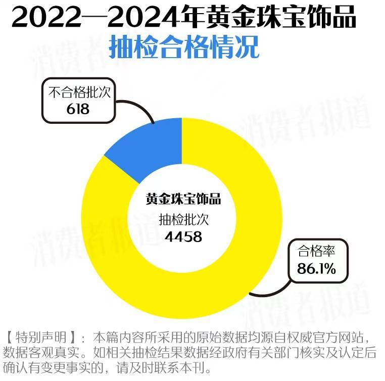 买黄金注意了<strong></p>
<p>理财规划师报名</strong>，618批次抽检不合格，涉及中国黄金、老凤祥等