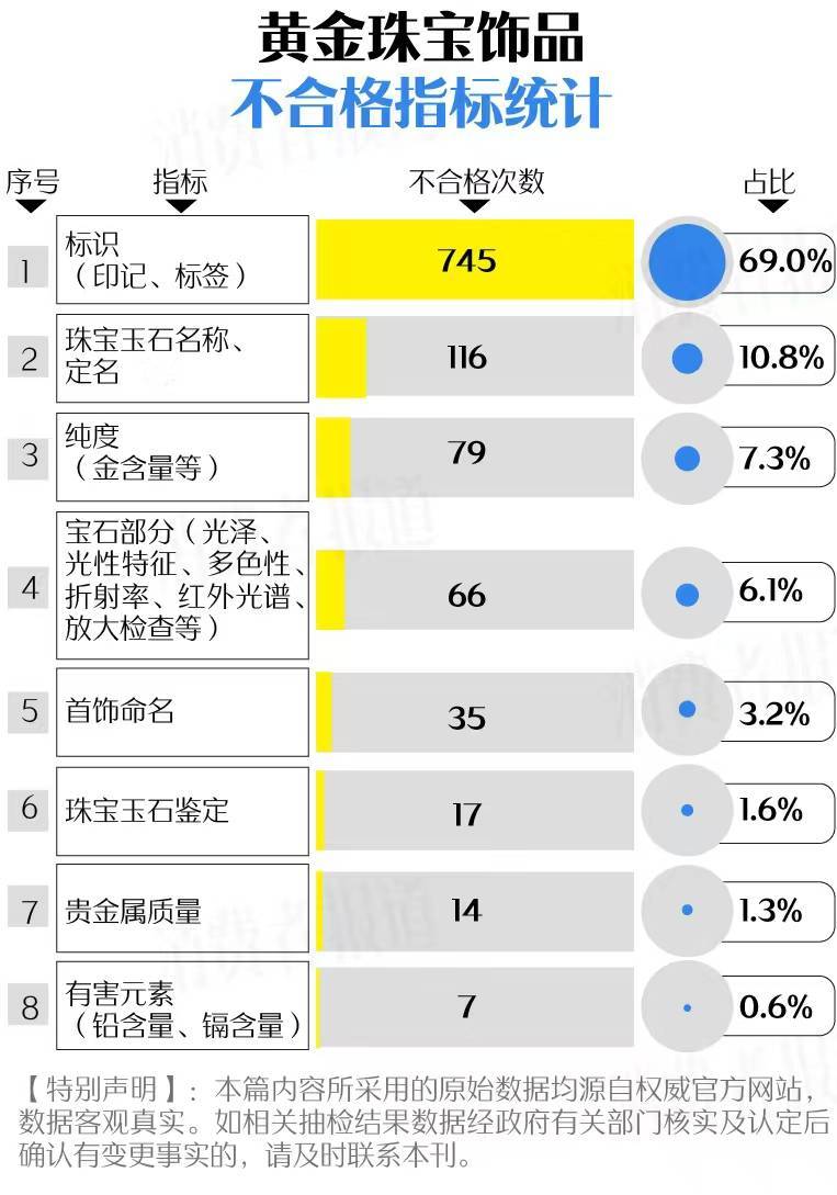 买黄金注意了<strong></p>
<p>理财规划师报名</strong>，618批次抽检不合格，涉及中国黄金、老凤祥等