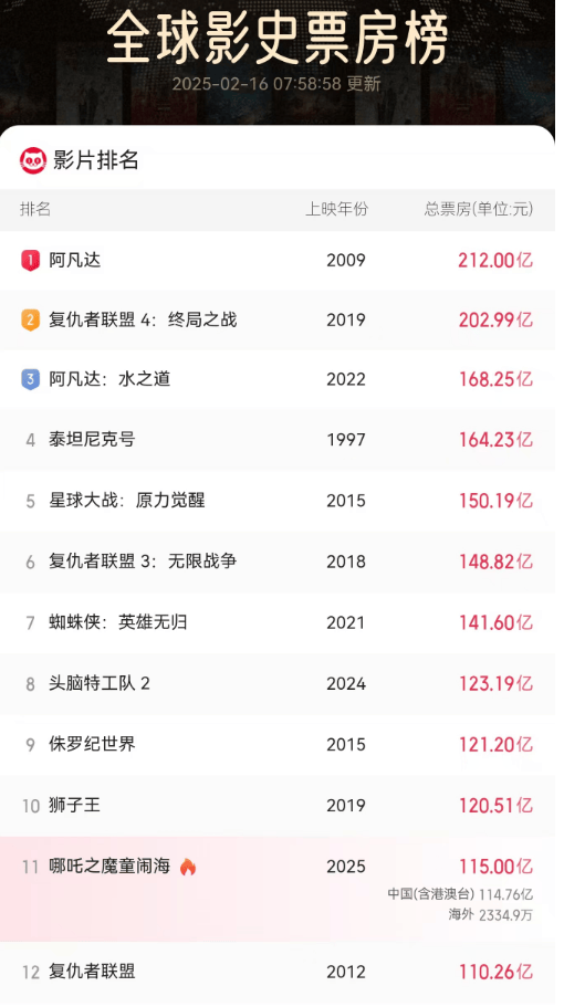 《哪吒2》今天冲击新纪录<strong></p>
<p>银行理财产品利率</strong>！美媒的一个问题刷屏了