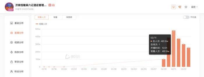 麻六记门店直播流量下滑<strong></p>
<p>银行理财产品利率</strong>，张兰团队又疑似换号“重生”