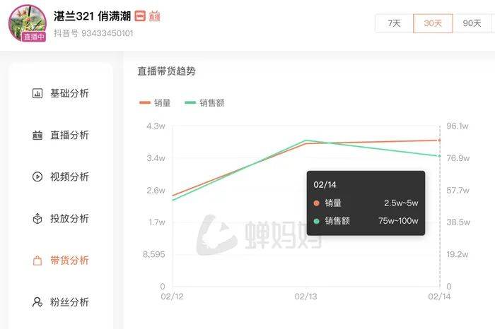 麻六记门店直播流量下滑<strong></p>
<p>银行理财产品利率</strong>，张兰团队又疑似换号“重生”