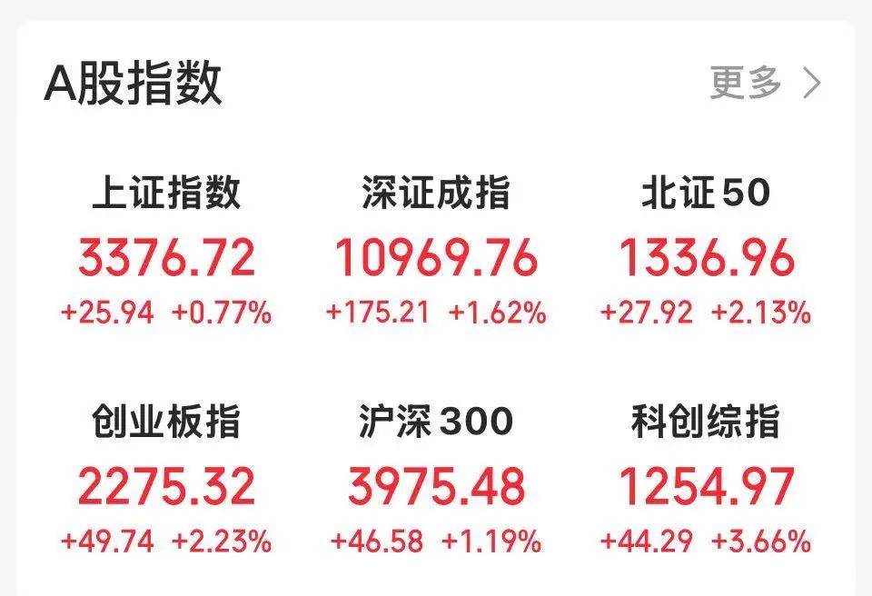 沸腾！601728、600050<strong></p>
<p>理财习惯</strong>，涨停
