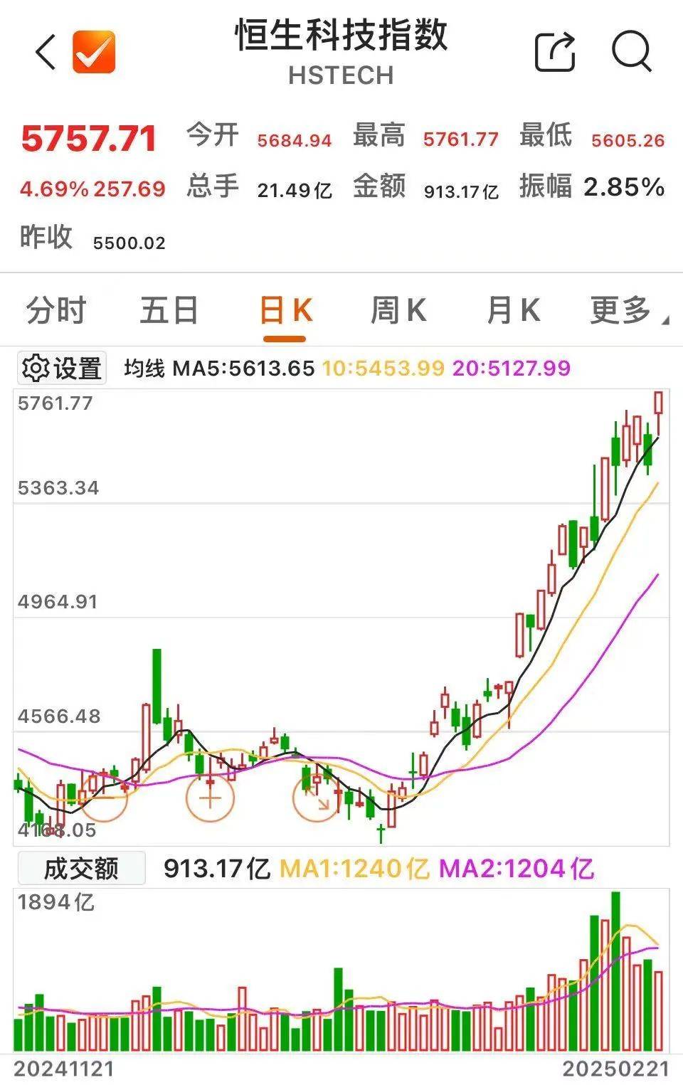 沸腾！601728、600050<strong></p>
<p>理财习惯</strong>，涨停