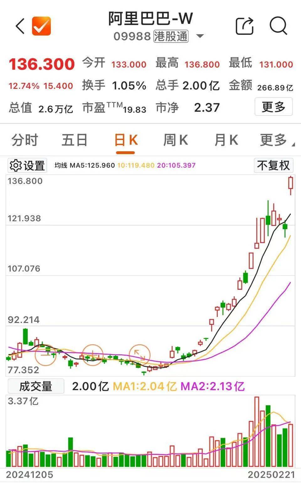沸腾！601728、600050<strong></p>
<p>理财习惯</strong>，涨停