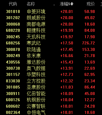 沸腾！601728、600050<strong></p>
<p>理财习惯</strong>，涨停