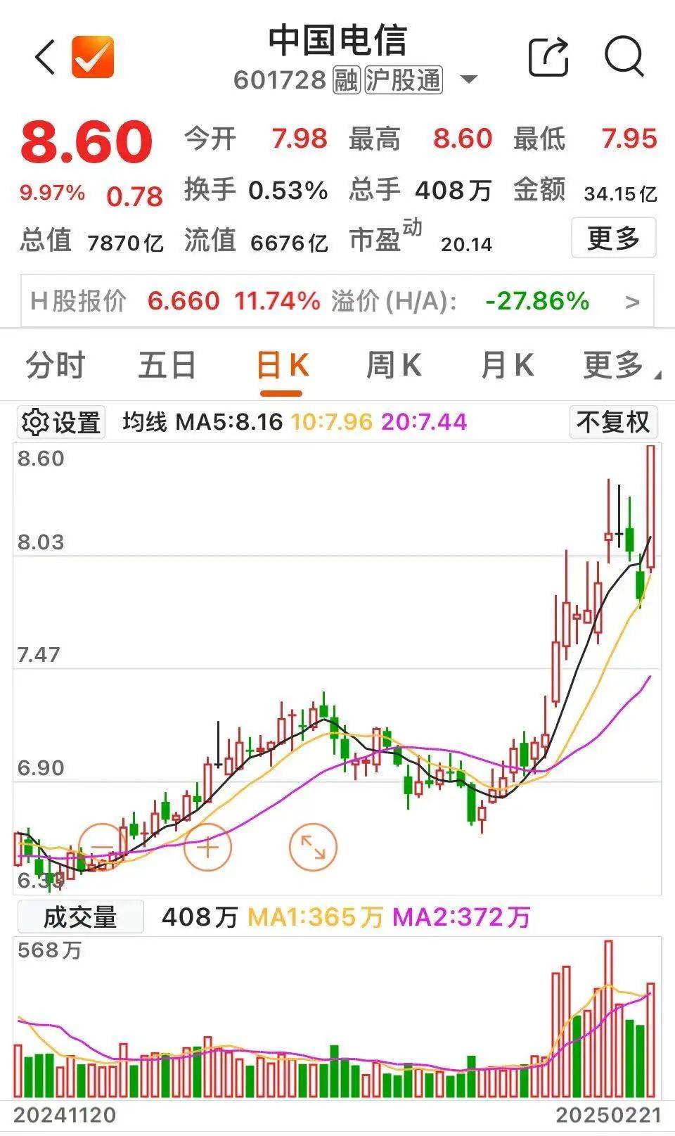 沸腾！601728、600050<strong></p>
<p>理财习惯</strong>，涨停