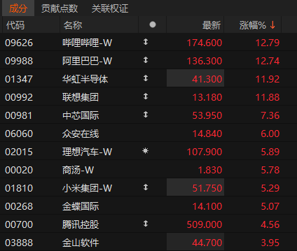 沸腾！601728、600050<strong></p>
<p>理财习惯</strong>，涨停