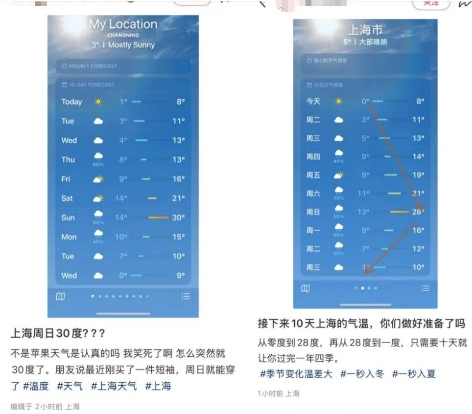 上海人<strong></p>
<p>自学理财</strong>，再坚持两天就能脱棉袄了！最高直冲23℃！能顺利入春吗？