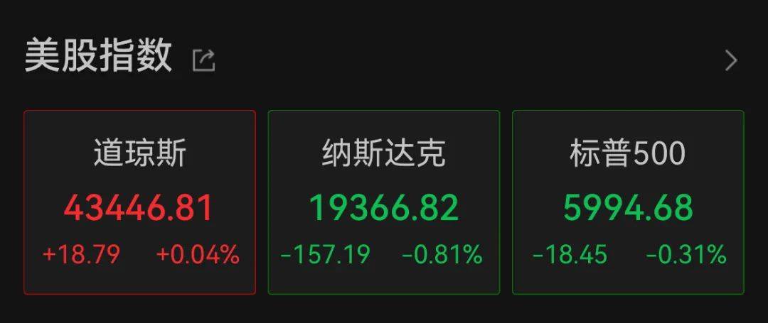 深夜<strong></p>
<p>表外理财</strong>，中概股重挫超6%！A50跳水