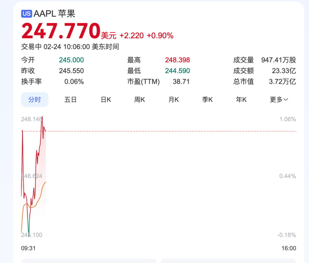 深夜<strong></p>
<p>表外理财</strong>，中概股重挫超6%！A50跳水