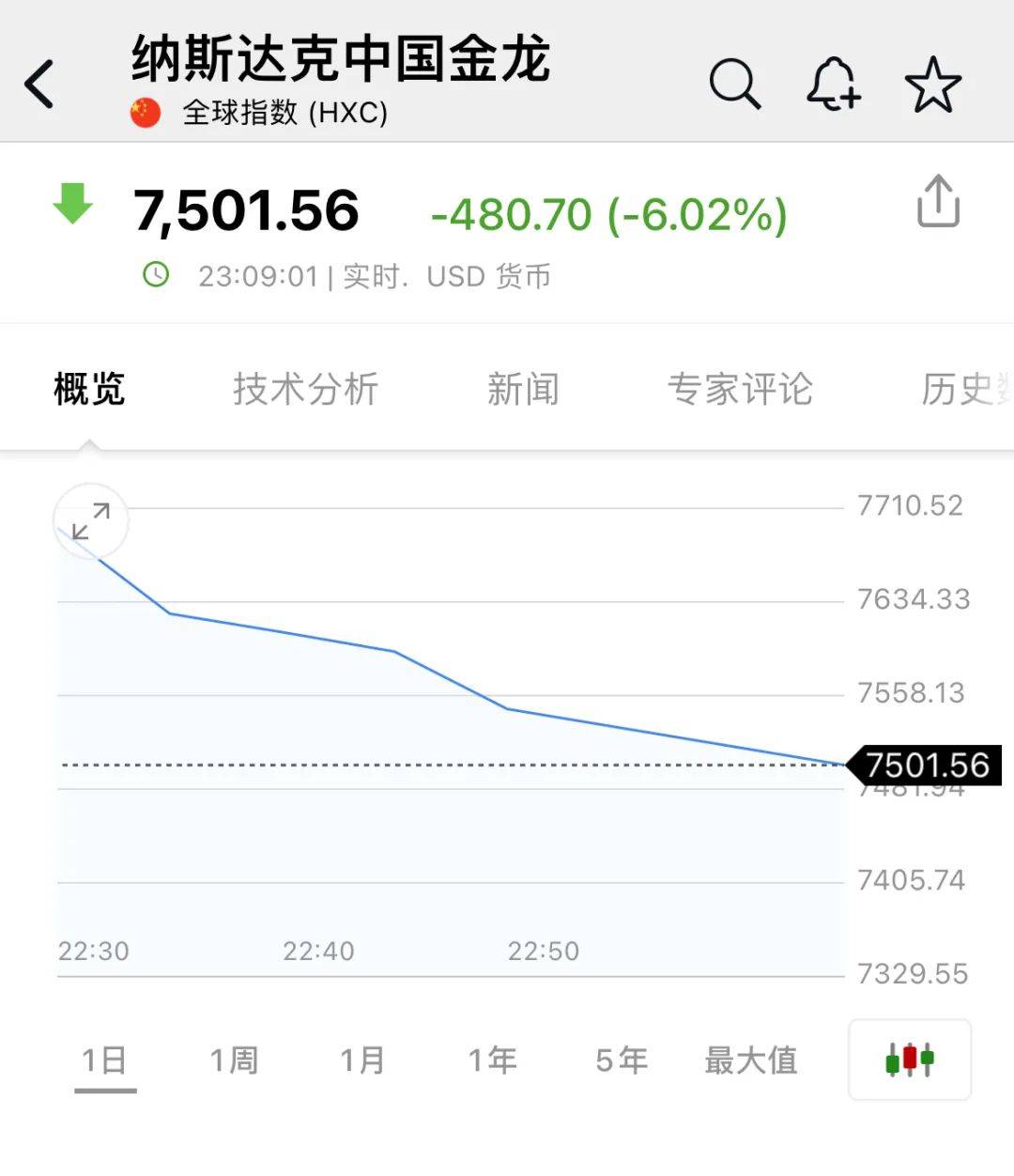 深夜<strong></p>
<p>表外理财</strong>，中概股重挫超6%！A50跳水