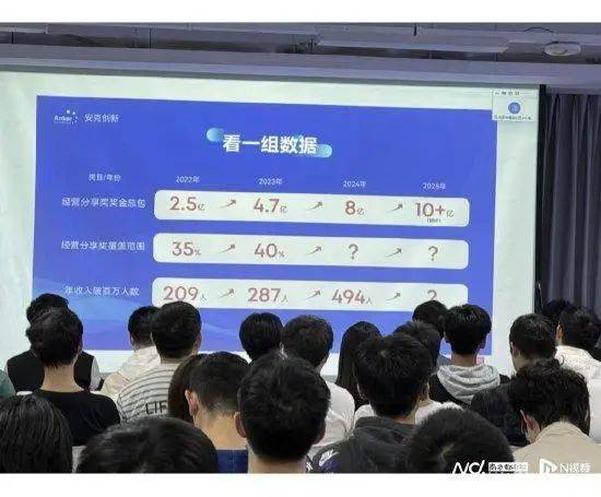 是真的！去年奖金分红8亿元<strong></p>
<p>理财指南</strong>，494名员工收入超100万元！充电宝公司赚了大钱，特朗普也在用
