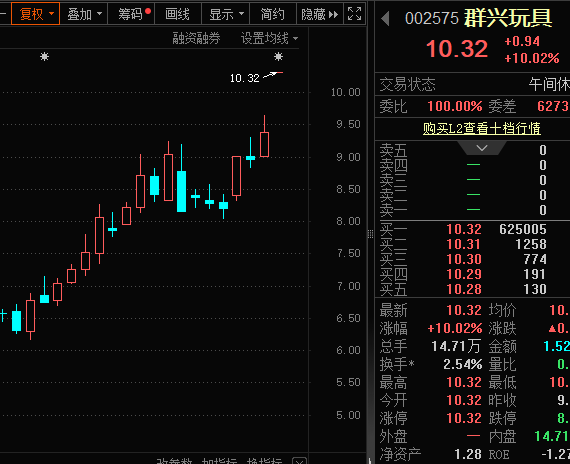 一字涨停<strong></p>
<p>理财质押贷款</strong>，重大资产重组披露！壳资源股揭秘